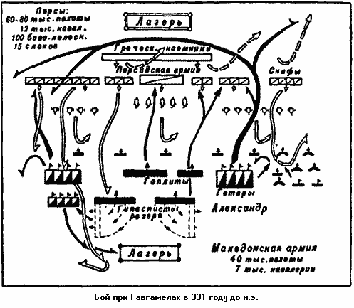 Битва у города гавгамелы. Битва при Гавгамелах 331 г до н.э. Гавгамелы битва карта. Битва при Гавгамелах схема.
